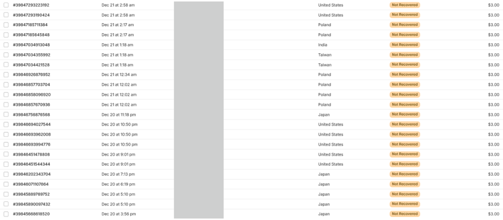 Screenshot of Shopify abandoned checkouts showing repeated $3 failed orders from multiple countries, indicating credit card testing fraud activity.